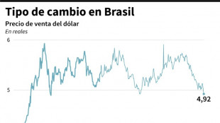 El d&oacute;lar cae por debajo de los 5 reales en Brasil, su menor nivel en nueve meses